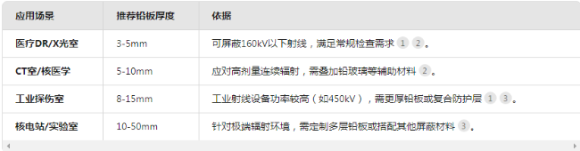 巴彦淖尔电动防辐射铅门